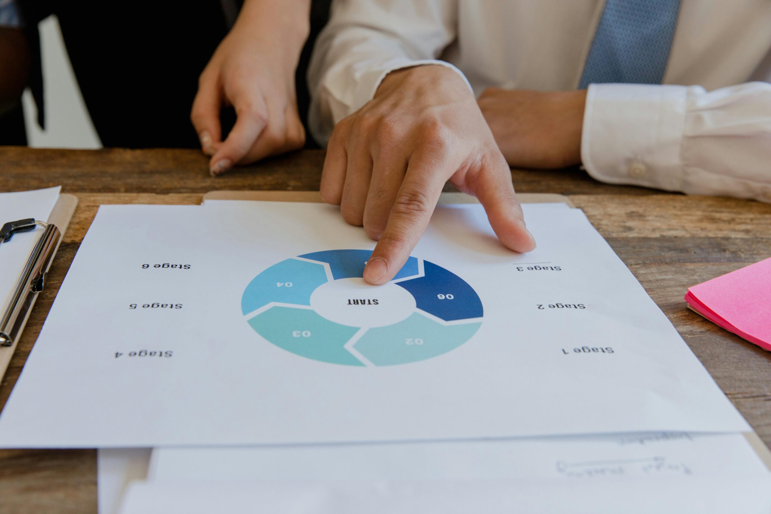 Businesspeople reviewing a circular project flowchart showing stages 1-6 and a "START" point.